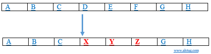 gene substitution.